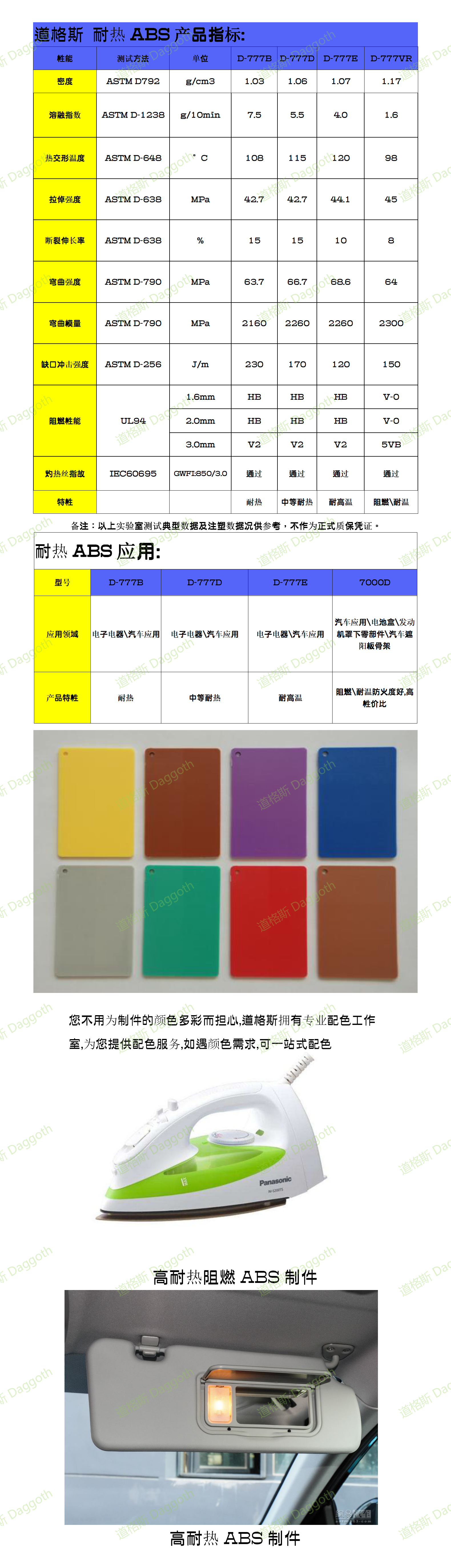 ABS是什么材料是塑料还是树脂 知乎