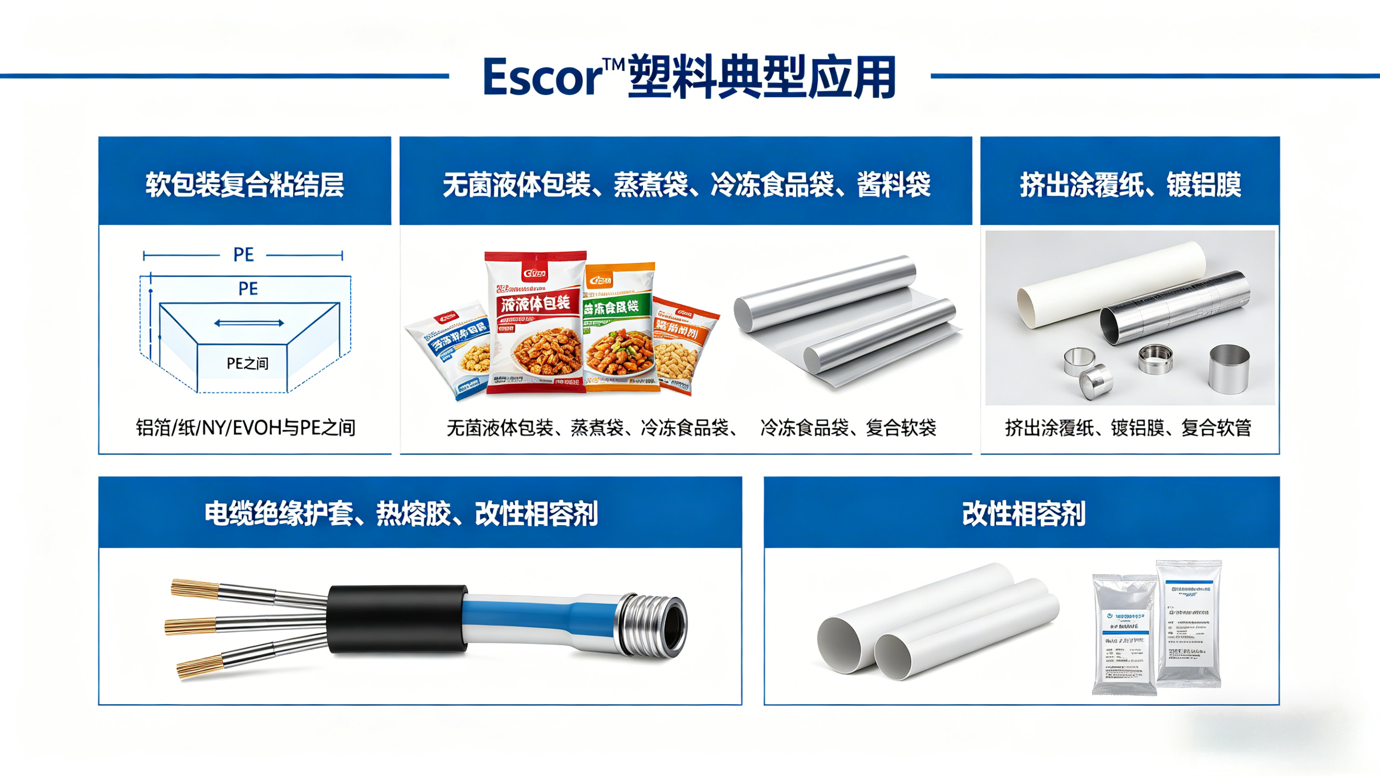 埃克森美孚Escor™系列5050 - 塑而美塑化有限公司