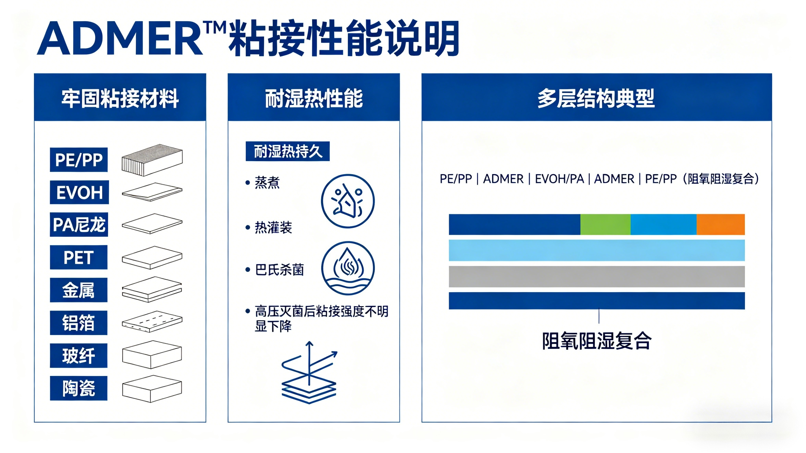 三井化学ADMER™系列NF908E - 塑而美塑化有限公司